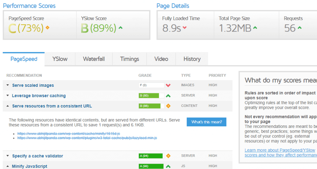 GTMetrix Page Speed Tool