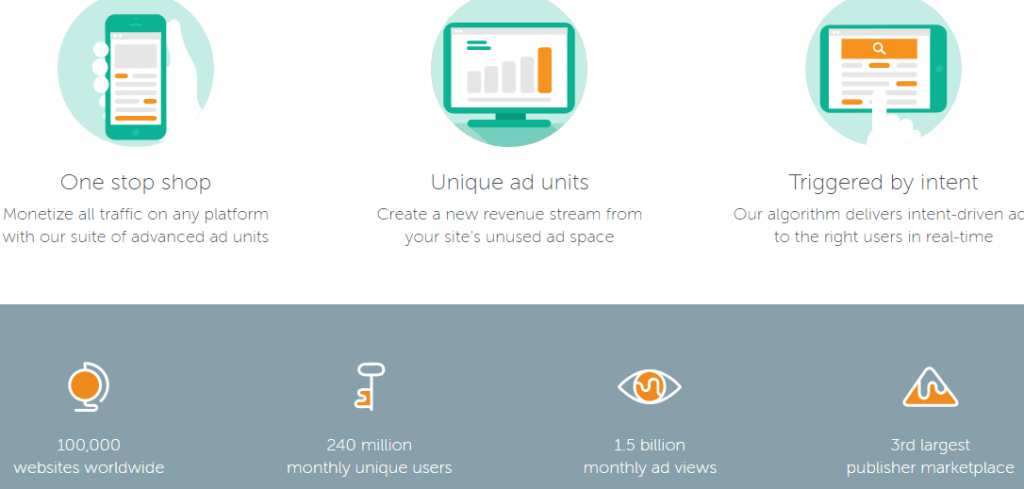 Infolinks Website Stats