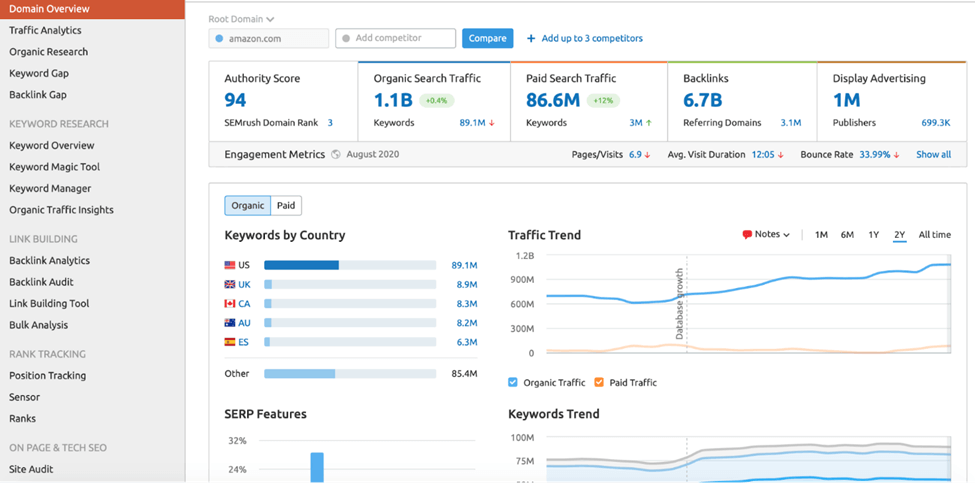 Free SEO Tools to Help You Improve Website Ranking