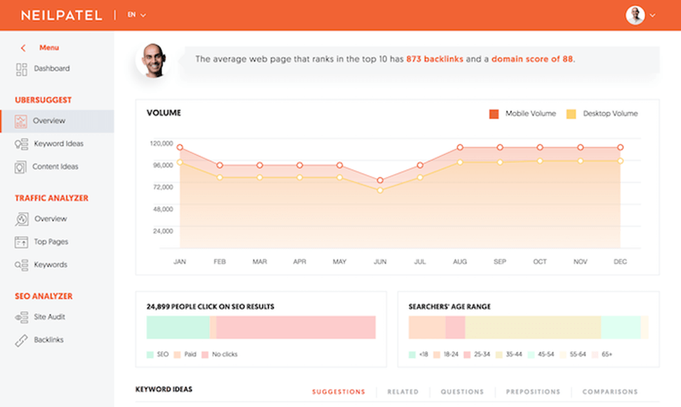 Free SEO Tools to Help You Improve Website Ranking